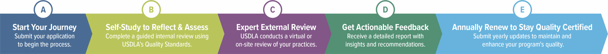 cert-process4 cert-process4