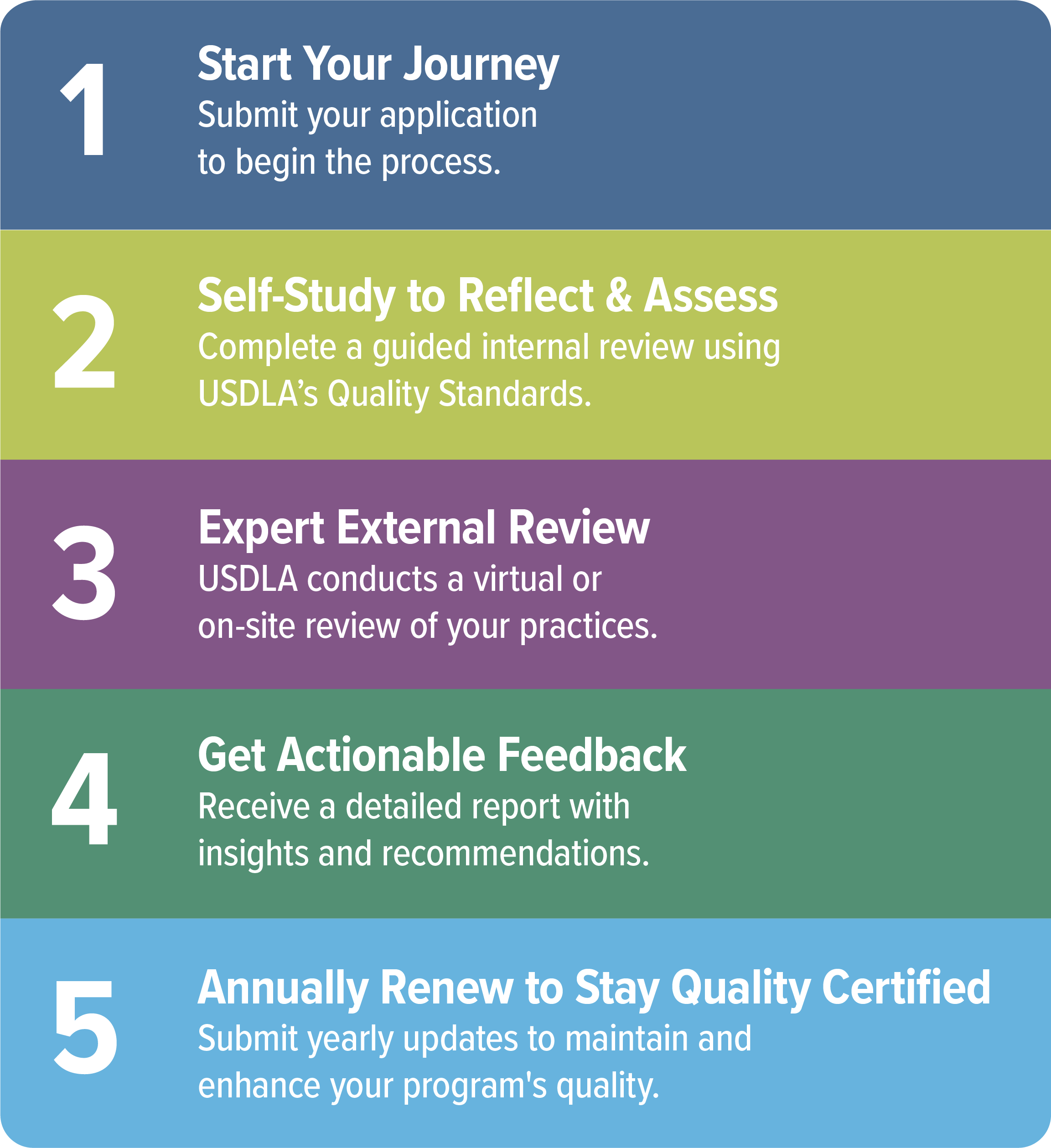 cert-process-vert@2x